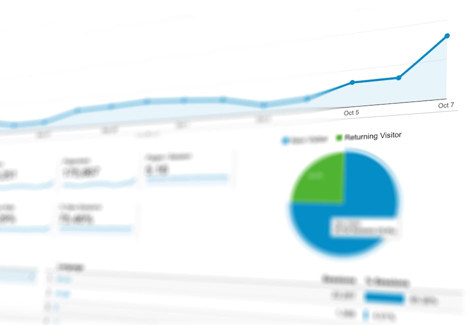 financial dashboard